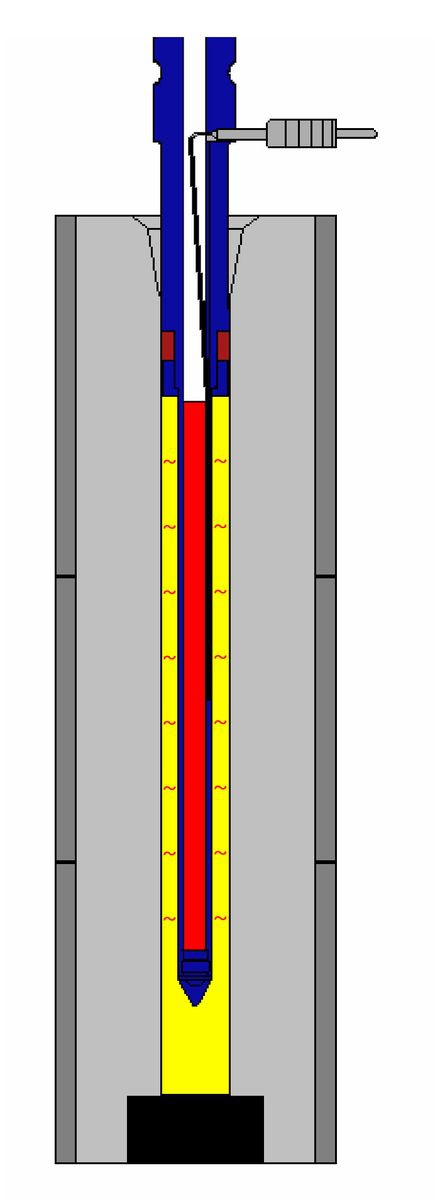 Termal iletkenlik (Thermal conductivity)